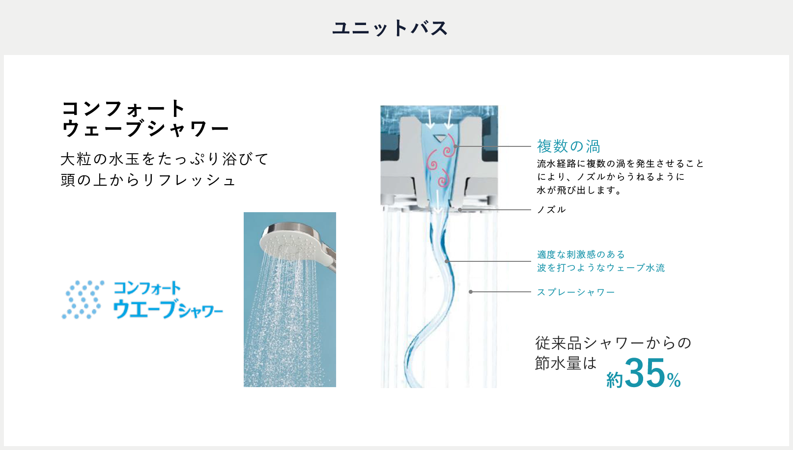 ユニットバス