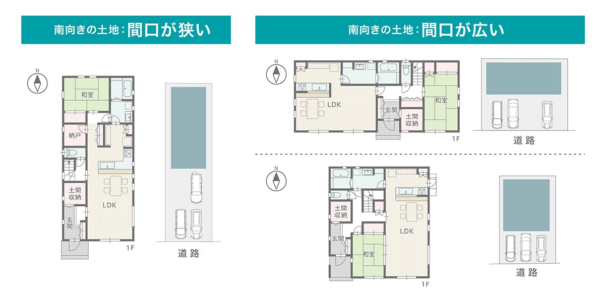 コラム 愛知 三重 岐阜の分譲住宅 注文住宅ならパシフィックホーム 岡田建設